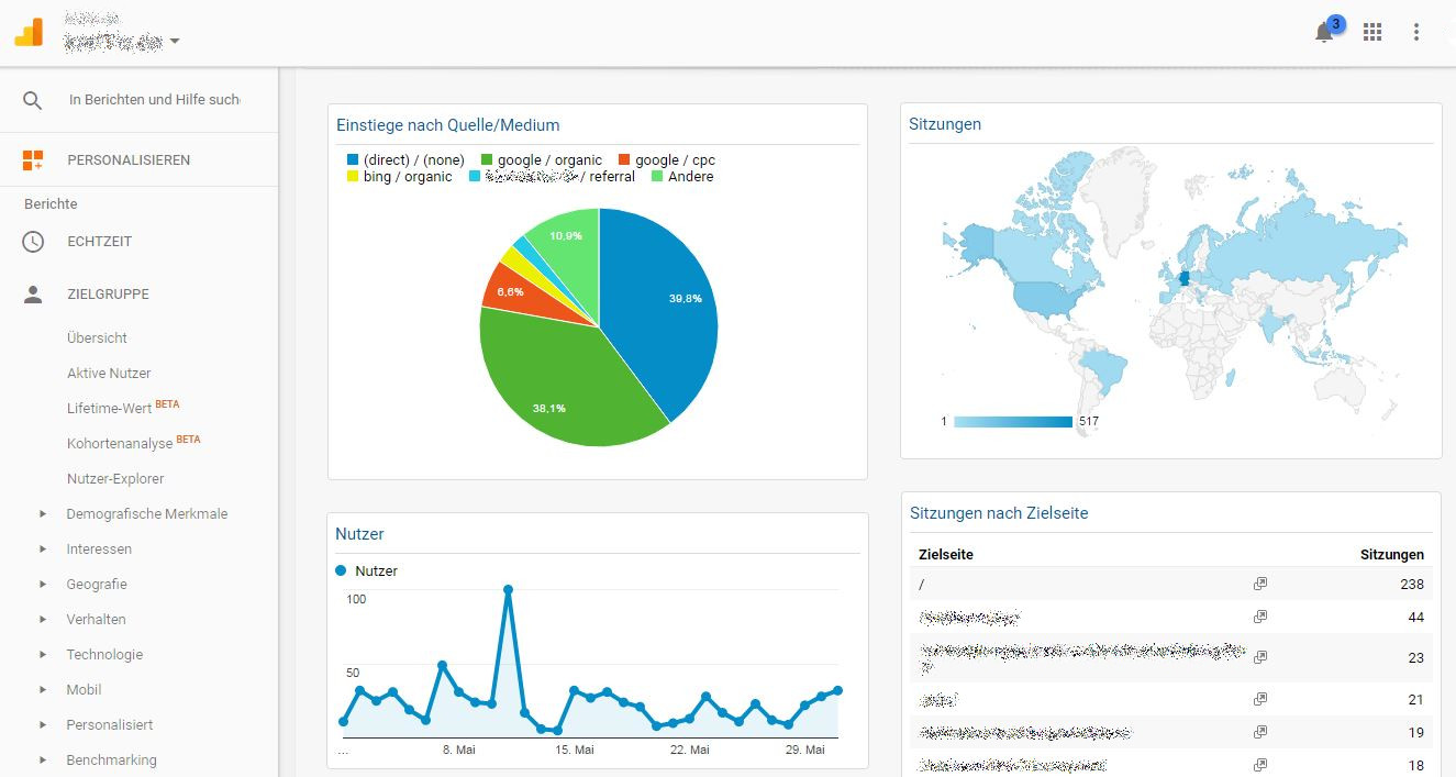 Google Analytics Schulung