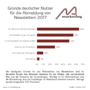 Gründe für das Abmelden von Newslettern 2017 in Deutschland
